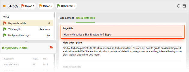Как только вы найдете идеальный заголовок, проверьте с левой стороны связанные с заголовком факторы: ключевые слова в заголовке, длина заголовка, несколько тегов заголовка, чтобы убедиться, что все они помечены зеленым флагом