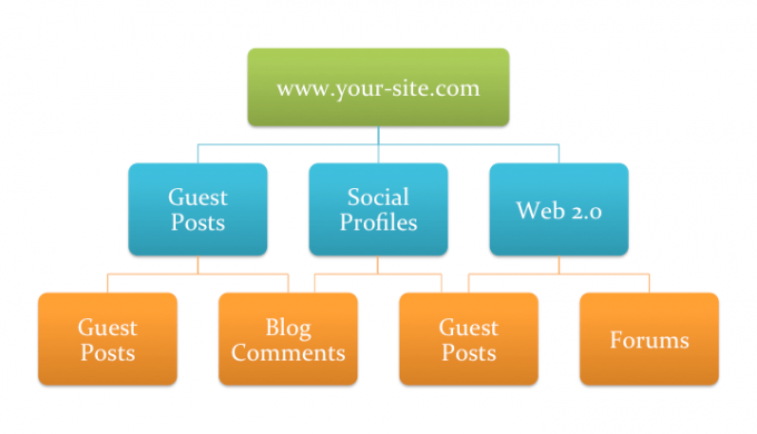 SEO в белой шляпе - это не умирающая тенденция и не увлечение