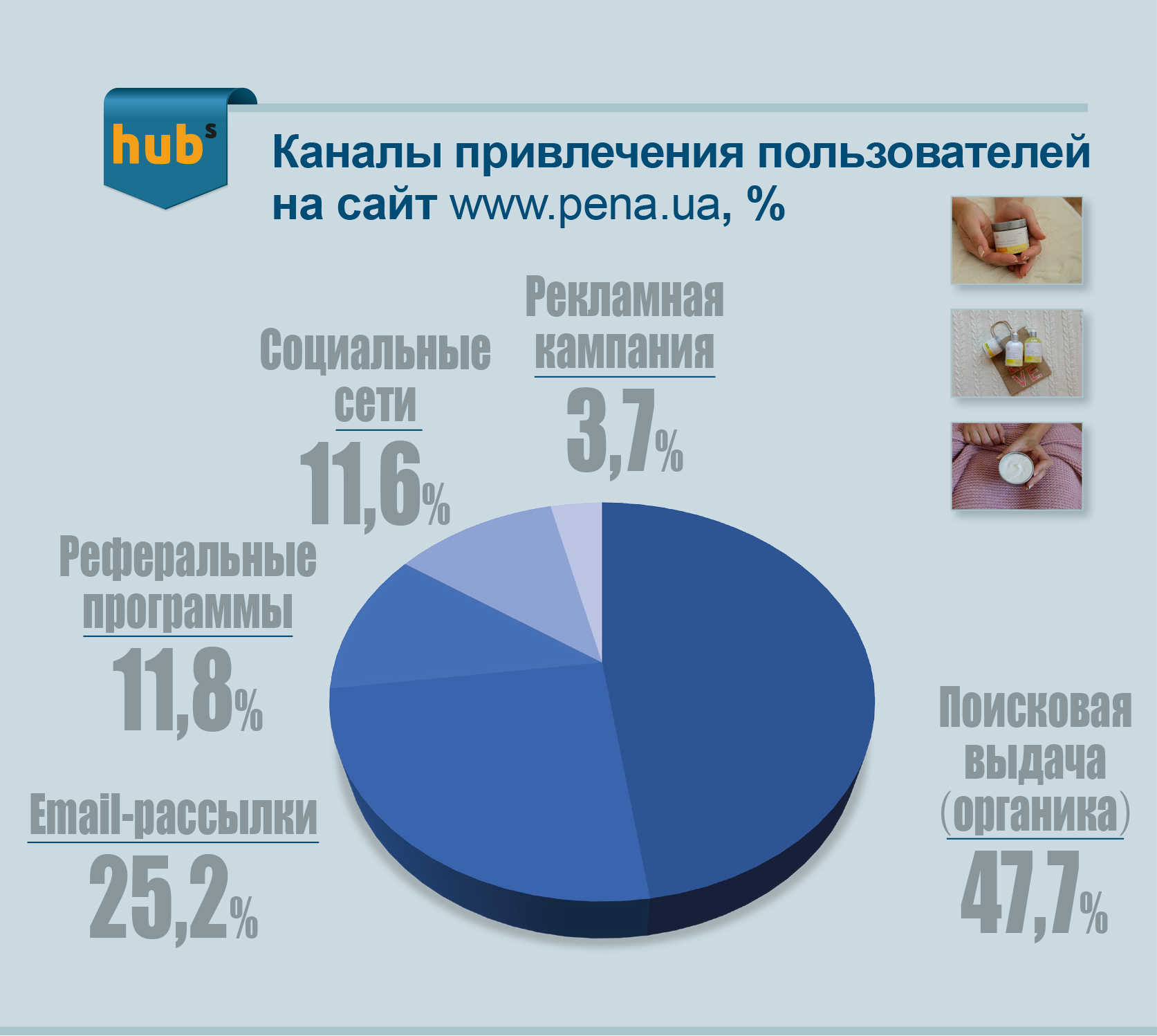 Сродкі ў большасці сваёй пайшлі на распрацоўку сайта, куплю тары, да выбару якой дзяўчыны падышлі з усёй адказнасцю, вырашыўшы па максімум выкарыстоўваць шкло і куплю інгрэдыентаў