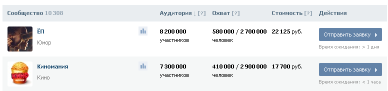 До речі, тепер ви розумієте, чому деякі медійні особистості у Вконтакте є публічними сторінками