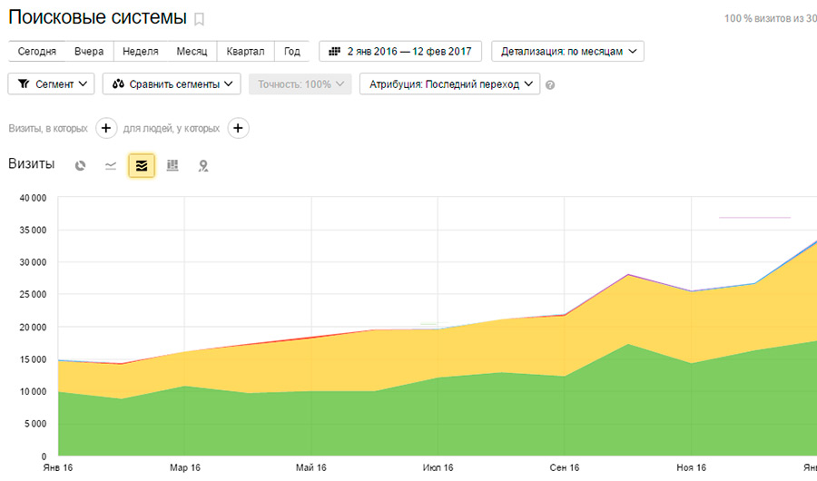 Для зручності виберіть відображення у вигляді Областей: