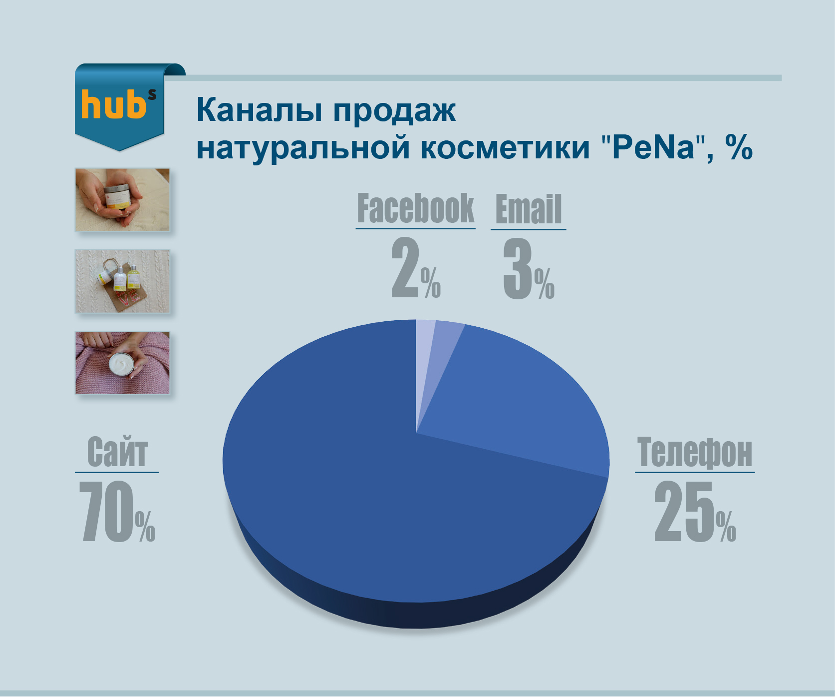 Після того, як компанія обзавелася власним шоу-румом, участь в фестивалях скоротилося, використовується виключно для презентації нової продукції