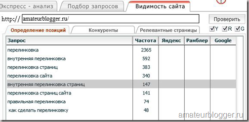 Розпочнеться перевірка позицій сайта