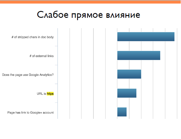 Ще в 2014 в Google заявляли, що використання HTTPs на сайті стане сигналом ранжирування