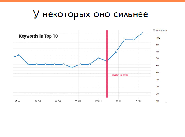 Хоча комусь і пощастило: